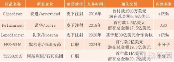 万宝配资 近百亿美元砸下后，百亿“黄金靶点”新王跑出来了吗？