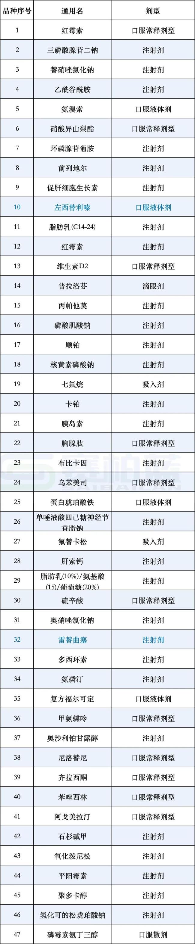 大型联盟集采将至！河南摸底47个品种（附名单）