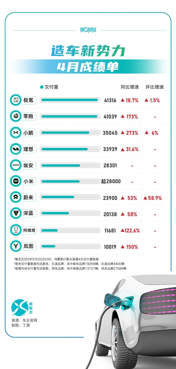 大牛证券 旭辉控股：4月合同销售额约17.2亿元