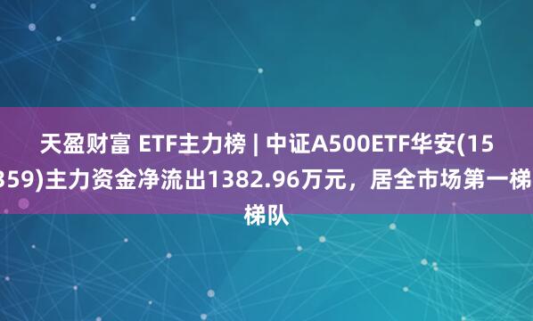 天盈财富 ETF主力榜 | 中证A500ETF华安(159359)主力资金净流出1382.96万元，居全市场第一梯队