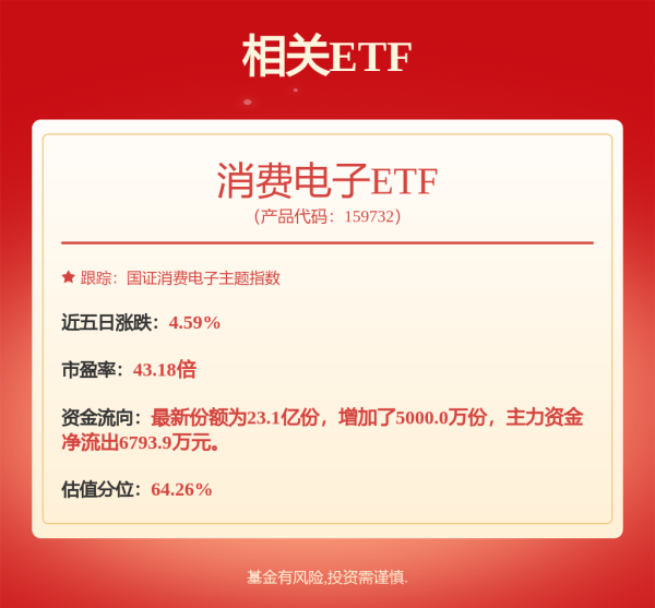 新玺配资 歌尔股份持续推进提质增效，上半年毛利率提升至13.47%